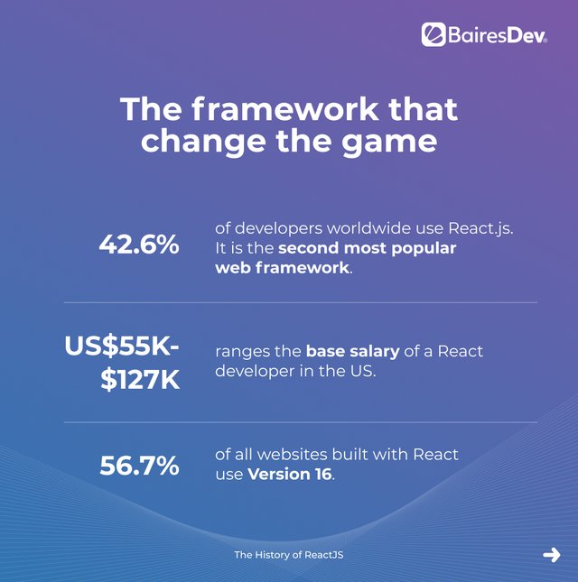 A Brief Timeline of ReactJS, the Leading JavaScript Library