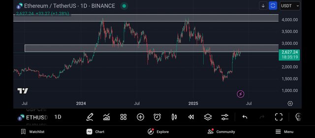 Screenshot_2025-06-04-06-24-41-911_com.tradingview.tradingviewapp.jpg