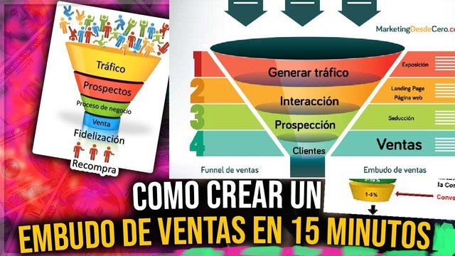 Como Hacer Un EMBUDO DE VENTAS En 15 Minutos Y Hacer Crecer Tu Web O Negocio Y GANAR DINERO FÁCIL.jpg