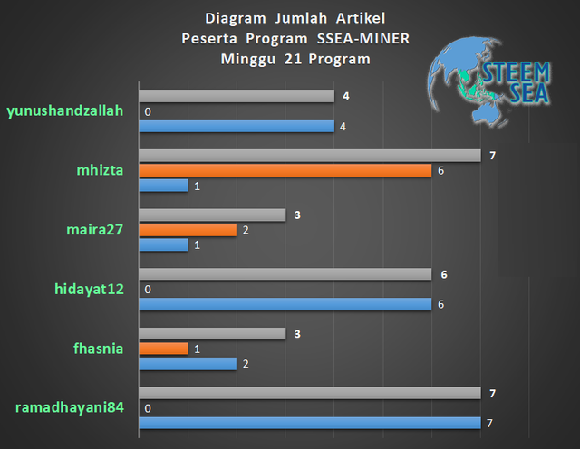 ssm-m22-dg05.png