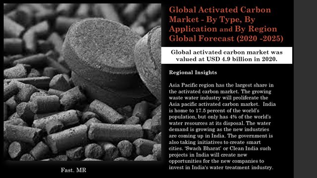 Actvated Carbon Market.jpg