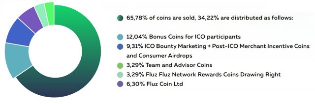 ICO.jpg