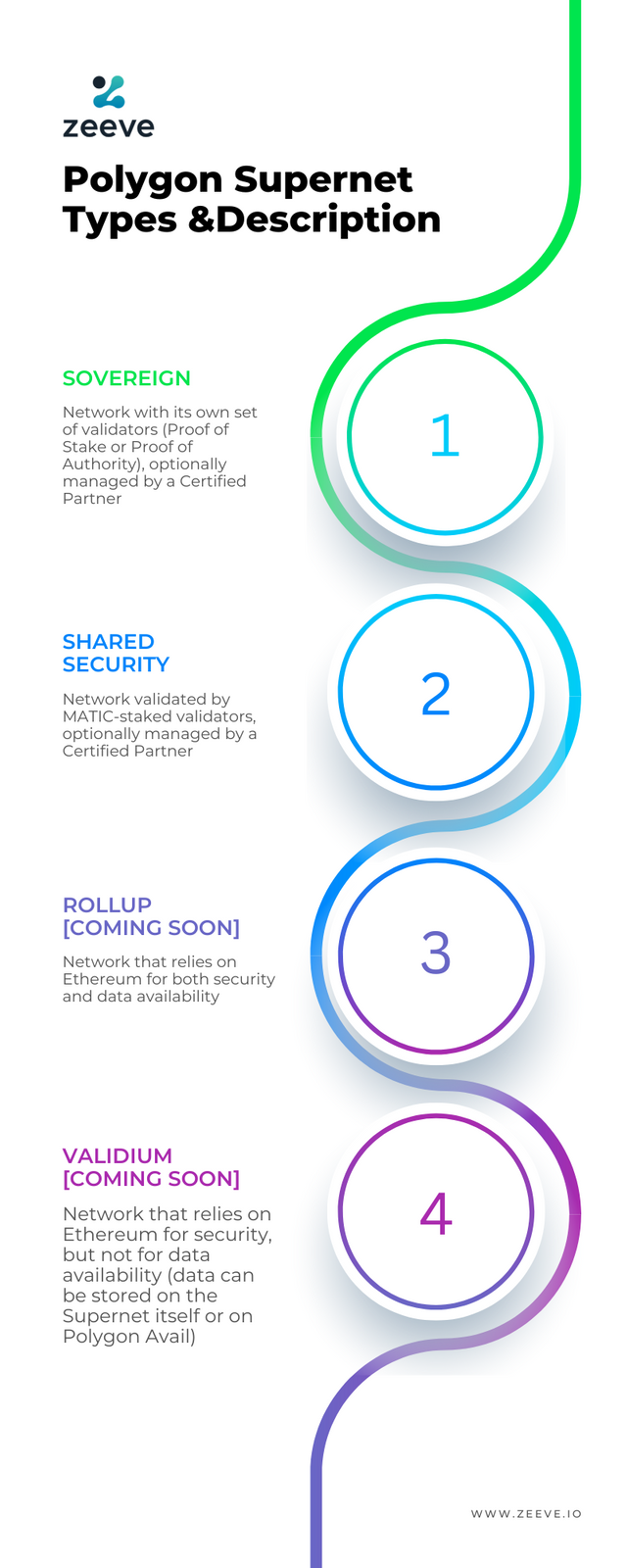 polygon-subnet-infographics.png