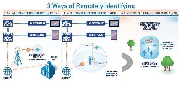 remote-ID-FAA-three-ways.jpg