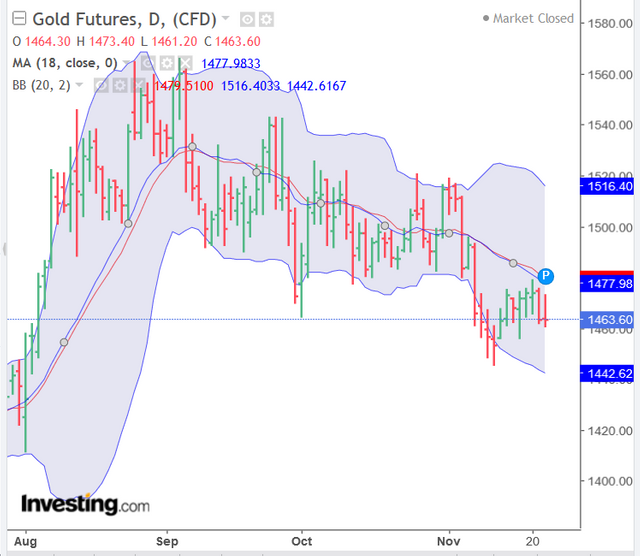 Screenshot_2019-11-24 Gold Futures Chart - Investing com(1).png