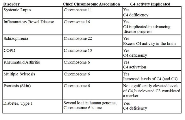 table autoimmune1.jpg