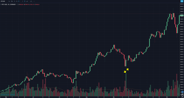 volume capitulation.png