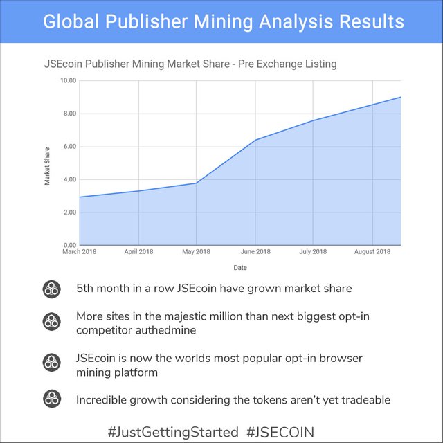 jse webminerAnalysisAugust.jpg