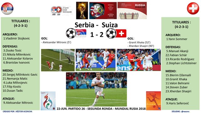 Partido26_Serbia1_Suiza2.jpg