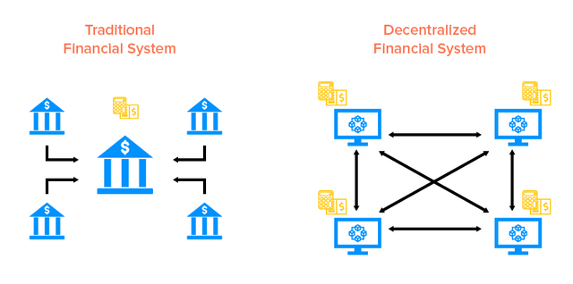 Traditional-vs-Decentralized-Finance-system.png