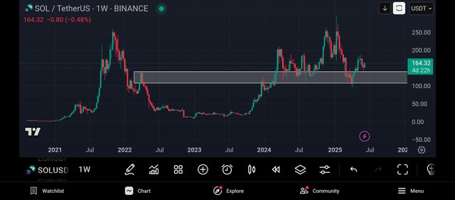 Screenshot_2025-06-11-03-58-42-022_com.tradingview.tradingviewapp.jpg