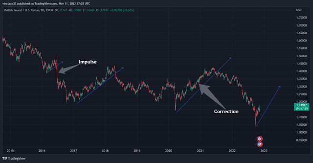 GBPUSD_2022-11-11_19-03-02_42cd0.png
