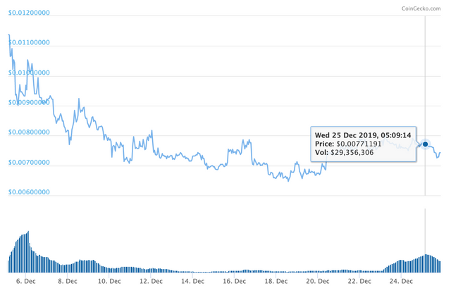 TROY coin price and trading volume - historical data.png