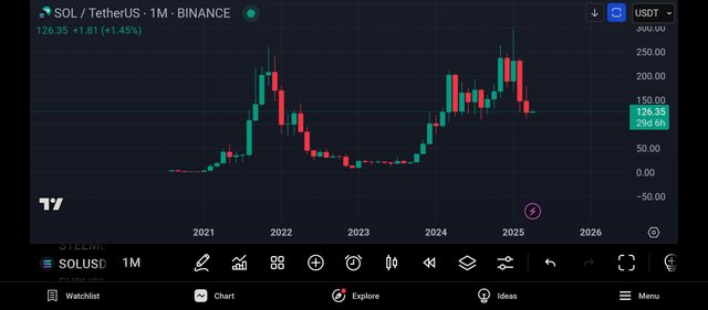 Screenshot_2025-04-01-19-55-23-851_com.tradingview.tradingviewapp.jpg
