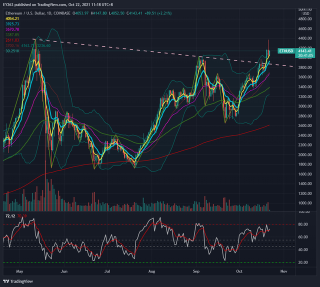 ETHUSD_2021-10-22_11-18-51.png