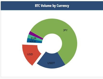 volume by currency.JPG