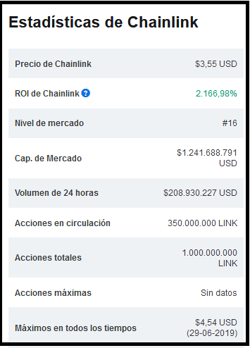 ESTADISTICAS CHAINLINK.png