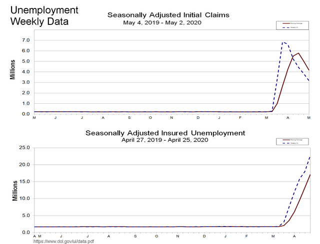 UNEMPLOYMENT INSURANCE WEEKLY CLAIMS-200507.png
