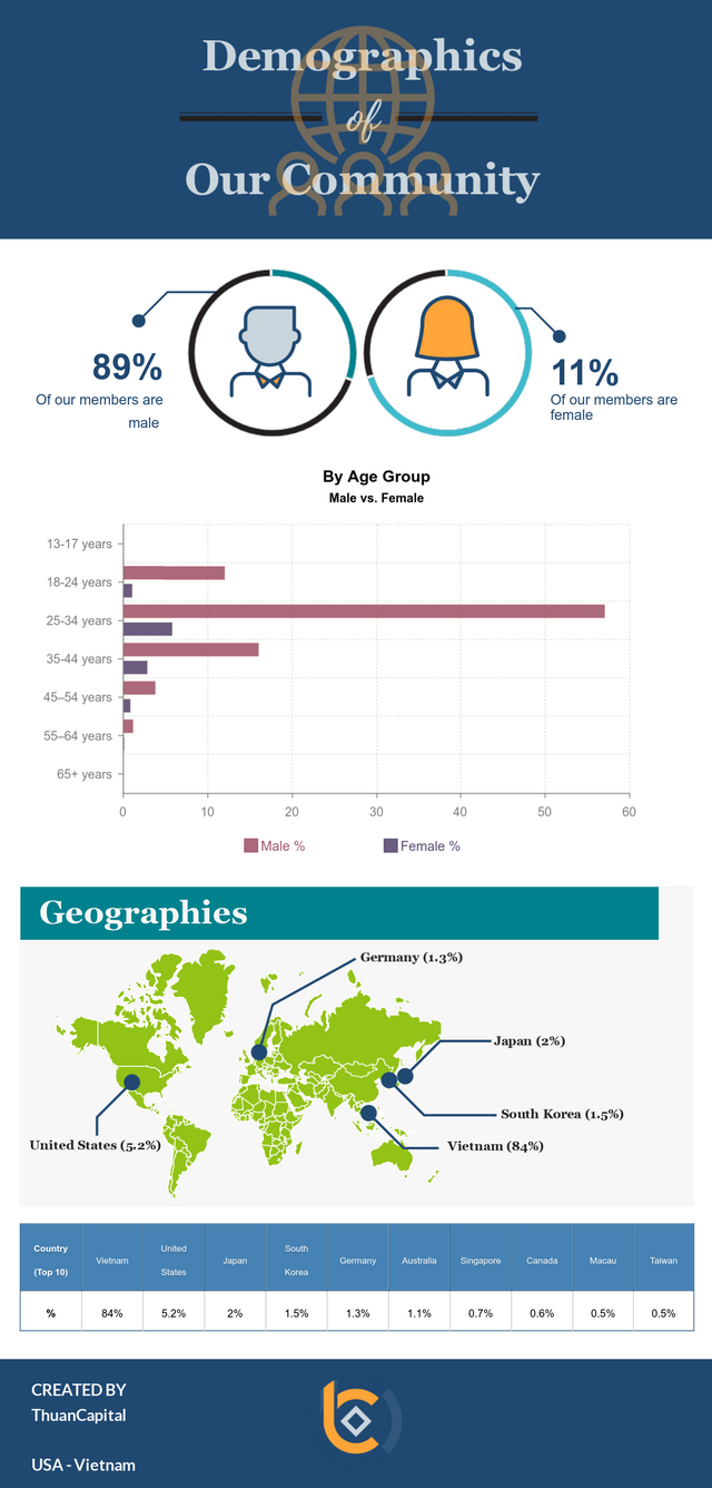 Demographics-of-ThuanCapital-English.png