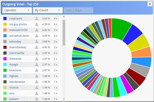 steemimages votes week 2.jpg