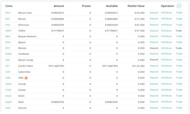 Coinex-Dividend-Payouts-After-1-Week.jpg
