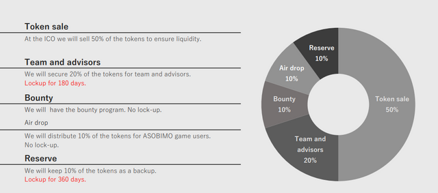 token allocation.PNG