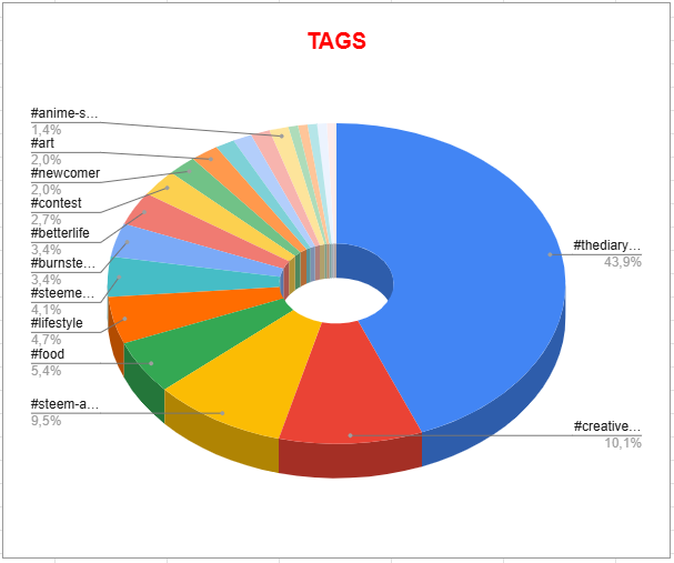 c-tags.PNG