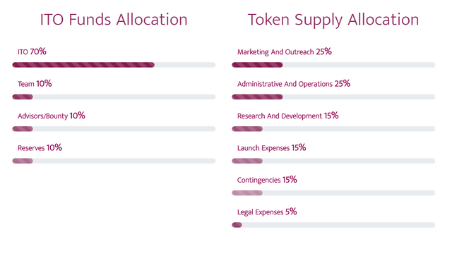 ico fund allocation.png