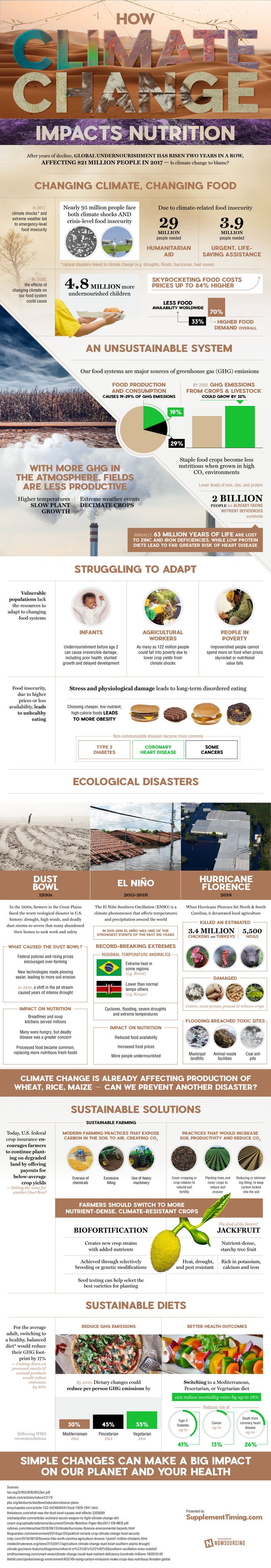 climate-change-may-impact-your-nutrition.jpg