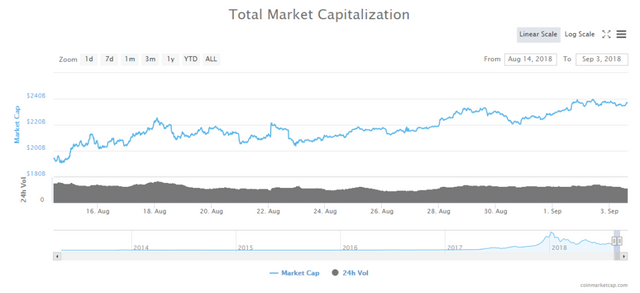 Crypto-Chart-Total-Market-Capitalization-Sep18-1024x469