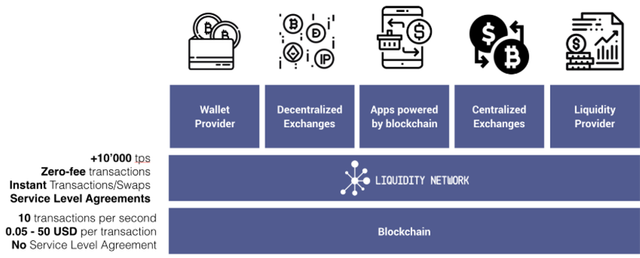 build your business on liquidity.png