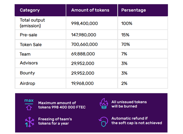 ftec token distribution.png