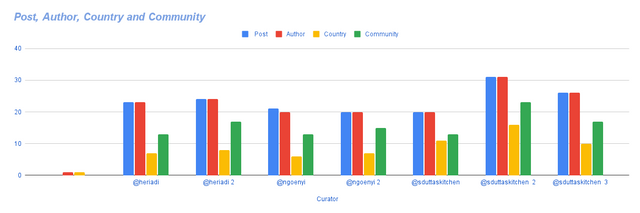 _Post, Author, Country and Community (8).png