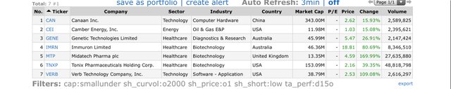 Top-Gainers_2020.07.21.jpg