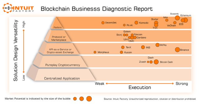 Blockchain-Businesss-Diagnostic-Report-02-1024x536.jpg