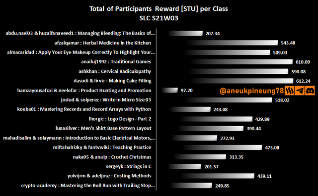 SLCs21w03-Stats-dg02.png