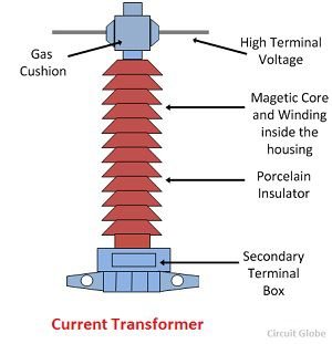 current-transformer-1.jpg