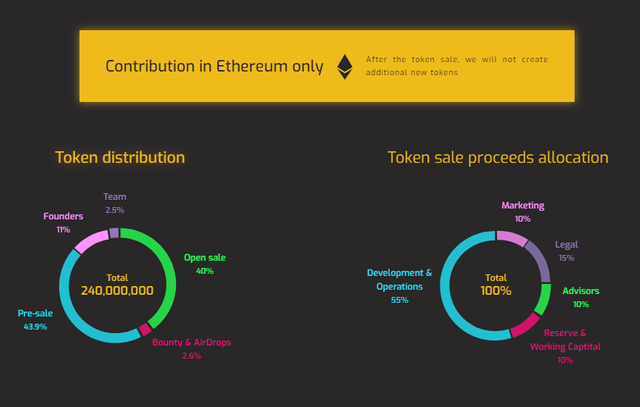 betform token.png