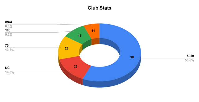 Club Stats.png