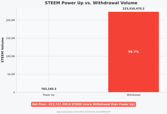 2_power_up_vs_withdrawal_volume.png