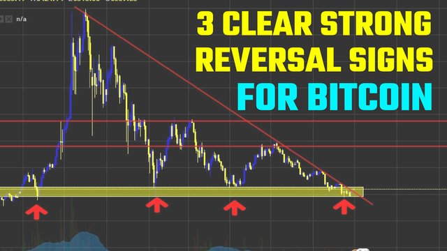 3 Clear Strong Reversal Signs.jpg