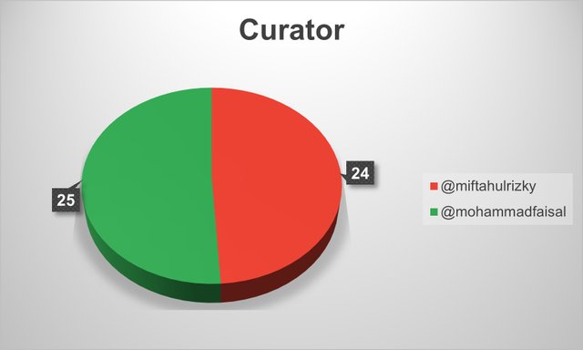curator april final.jpg