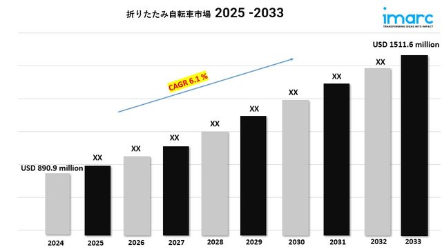 Folding Bike Market new.jpg