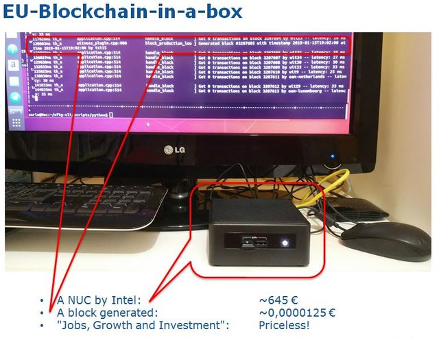 no-EC-EU-Blockchain-in-a-box.jpg