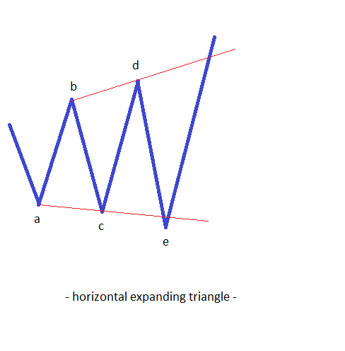 types-of-expanding-triangles1.png