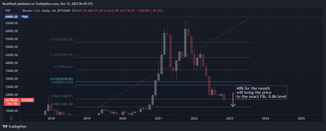 BTCUSD_2022-11-12_08-38-17.png