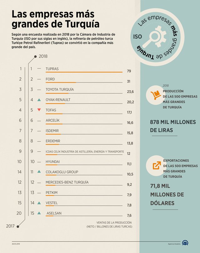 Turquía empresas mas poderosas a38776a7e9ddcef6909191cb65ebf816.jpg