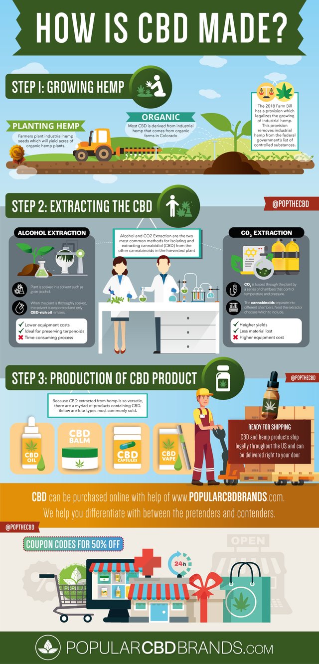 CBD-Process-Hemp-Farming__Infographic.jpg