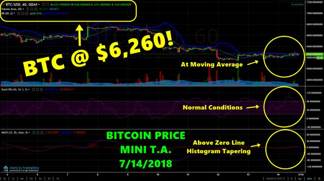 BTCprice07142018.jpg