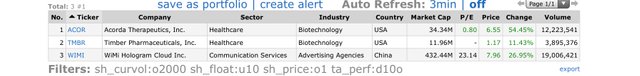 Top-Gainers_2021.01.13.jpg